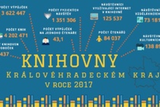 Knihovna je věc veřejná, připomněla panelová diskuse